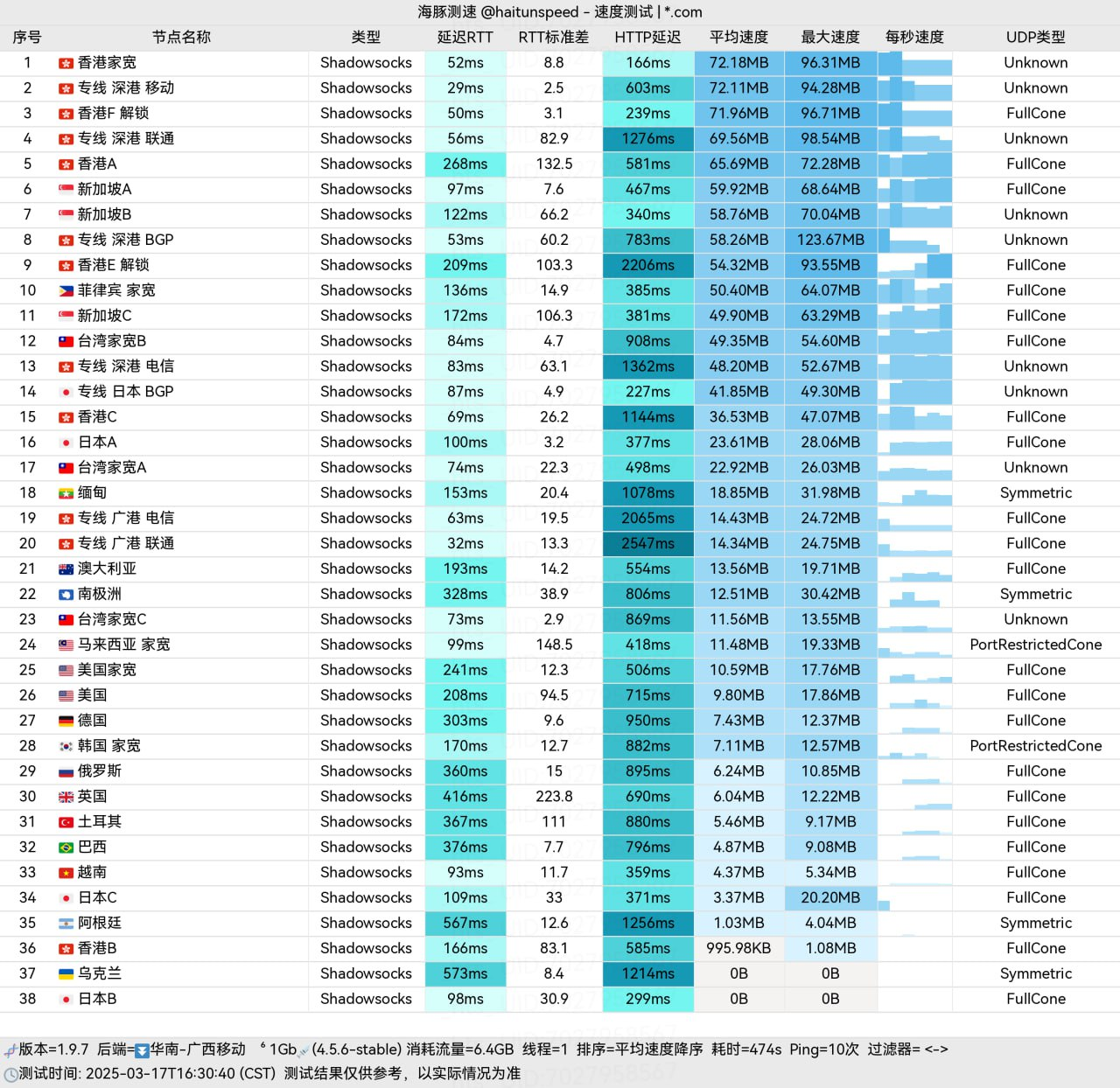 阿达西 测试截图