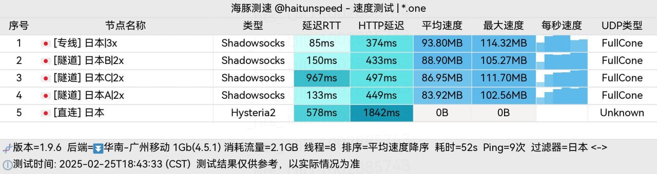 冲上云霄日本节点测速