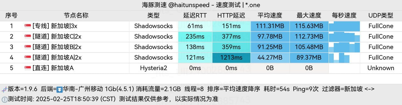 冲上云霄新加坡节点测速