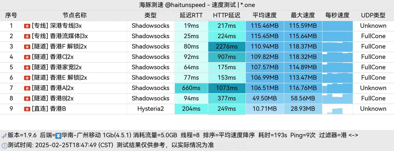 冲上云霄香港节点测速