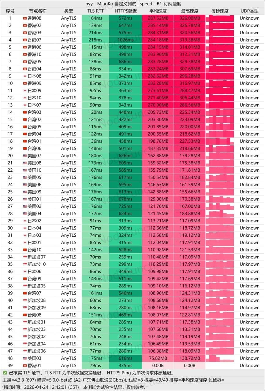 寰宇云 MiaoKo / MAI-TEST-BOT 测试图 1