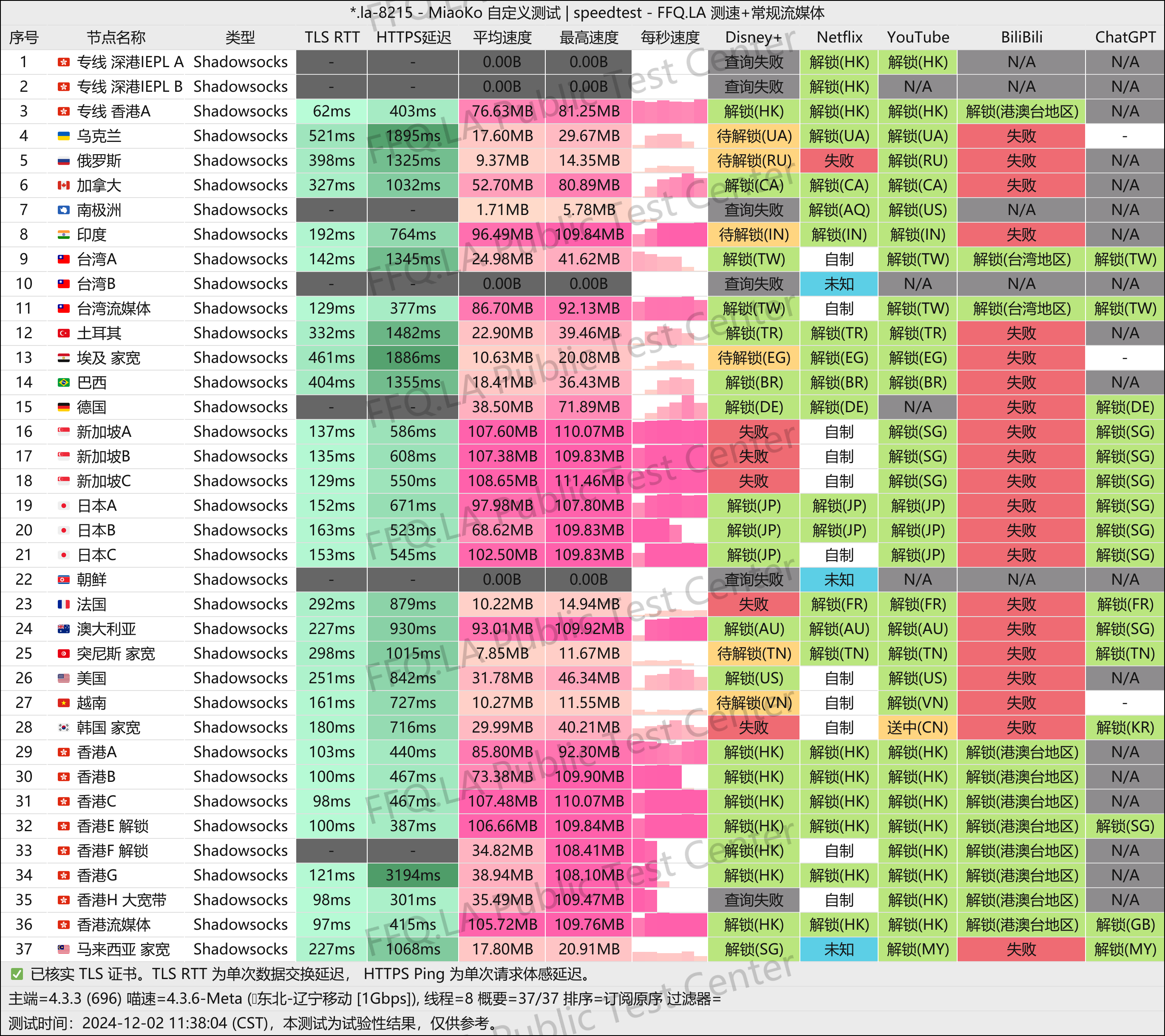 加速啦 测试截图