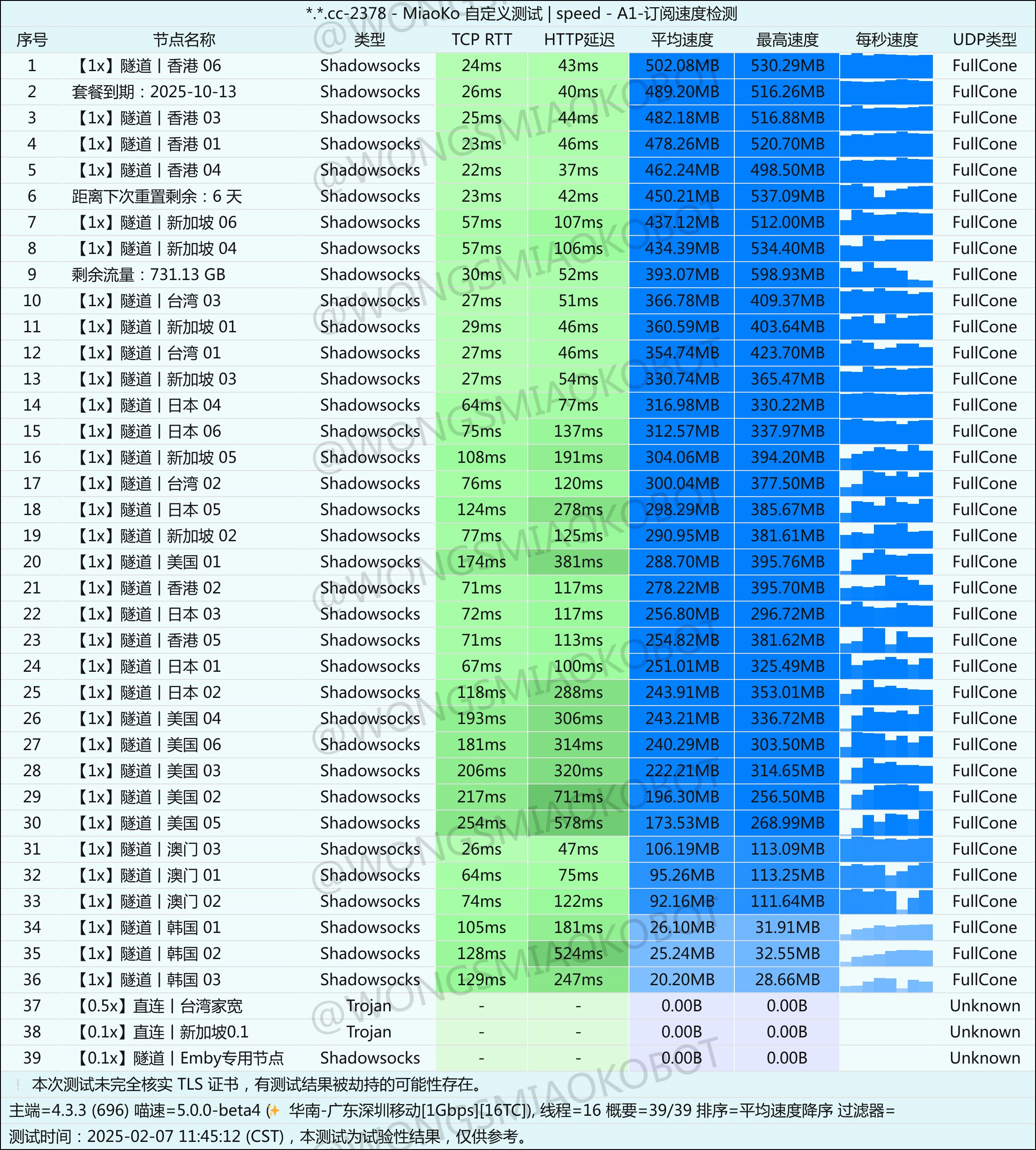 好鸭云 测试截图