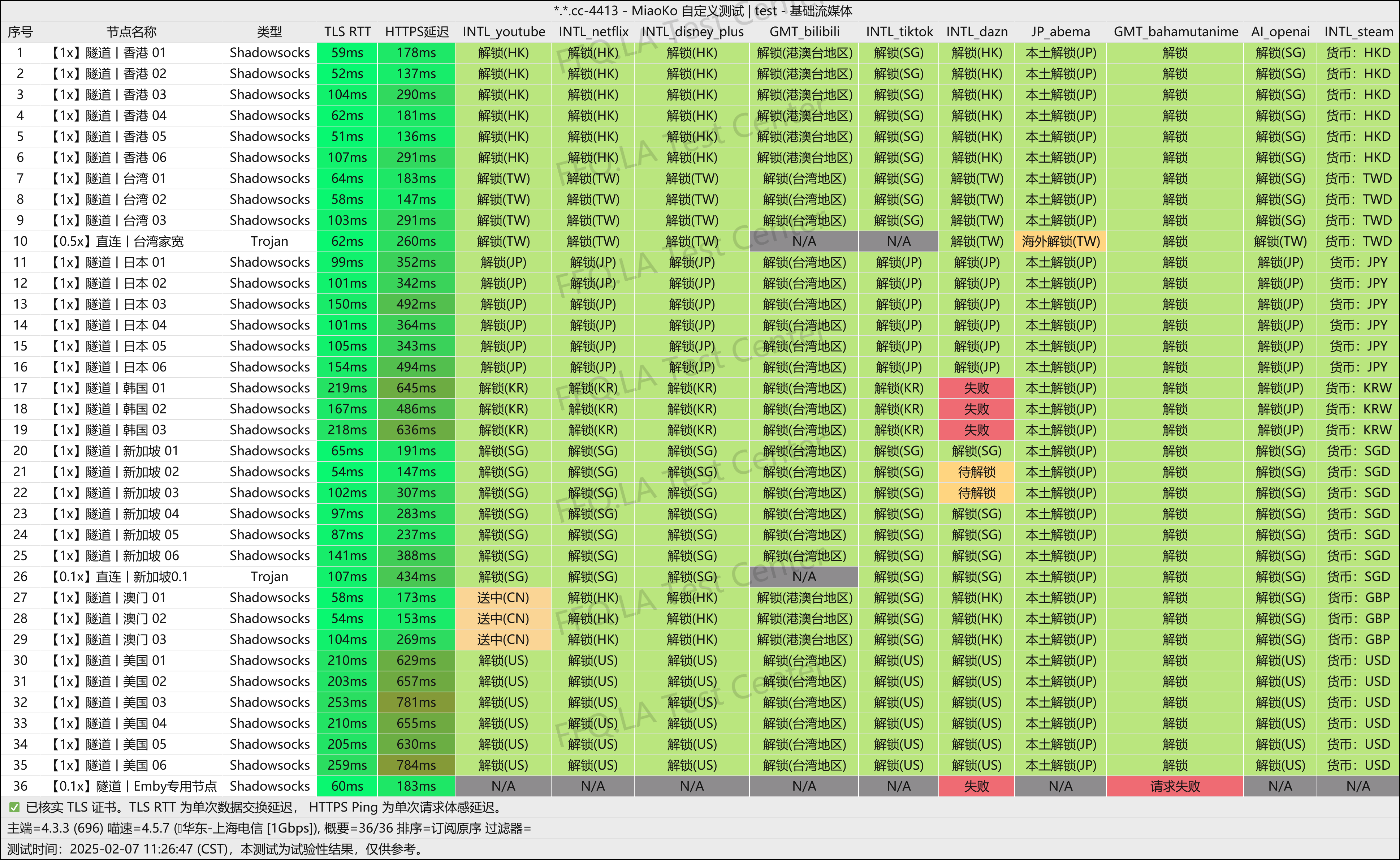 好鸭云 测试截图