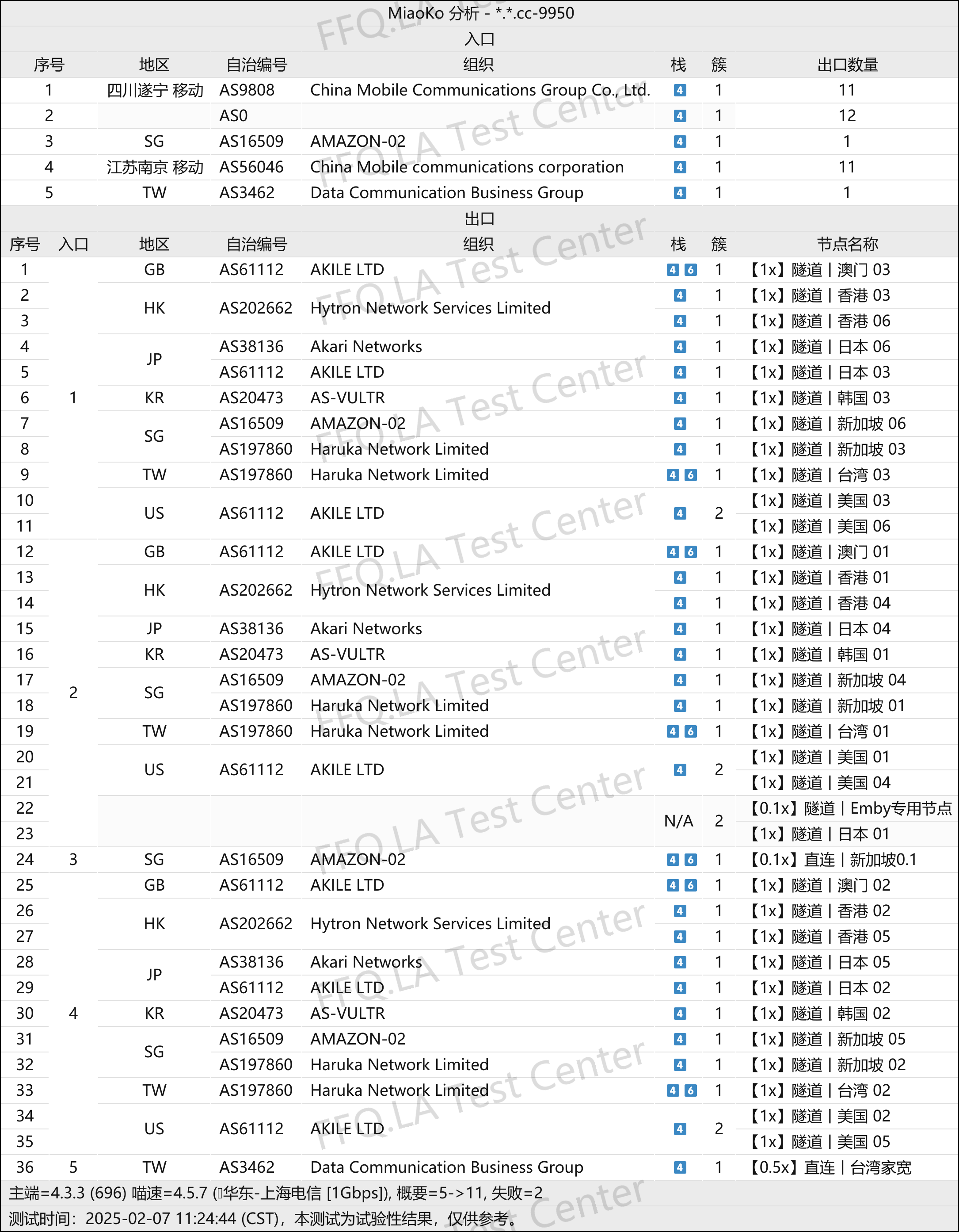 好鸭云 测试截图